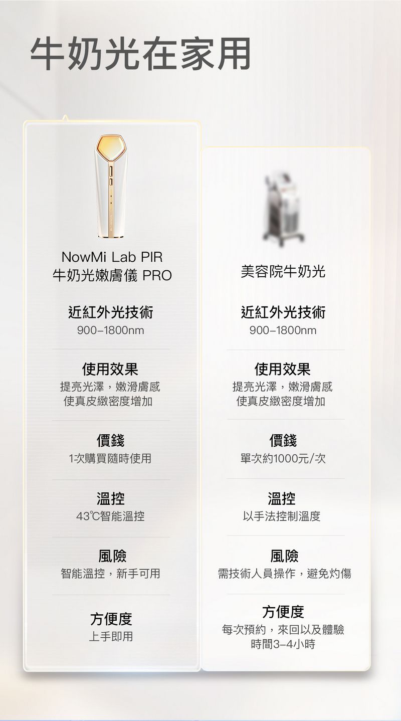 NowMi Lab PIR 牛奶光嫩膚儀 PRO