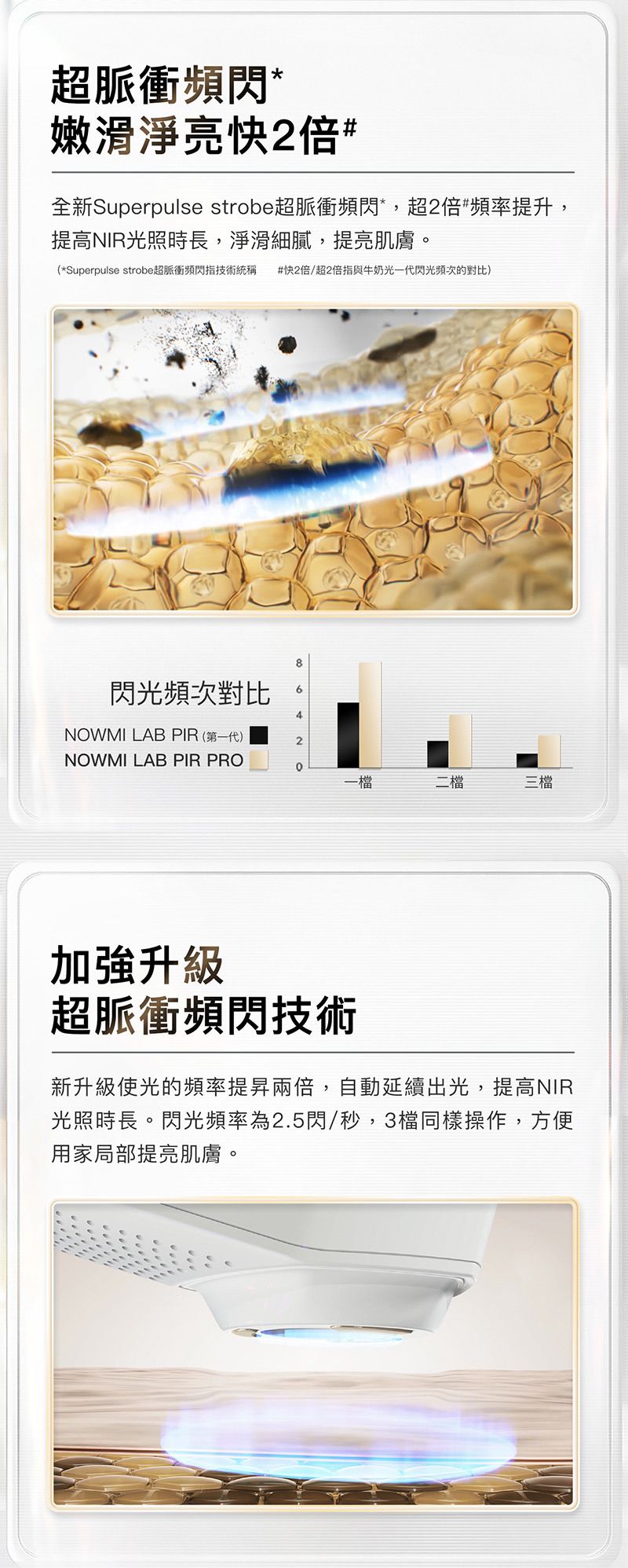 NowMi Lab PIR 牛奶光嫩膚儀 PRO