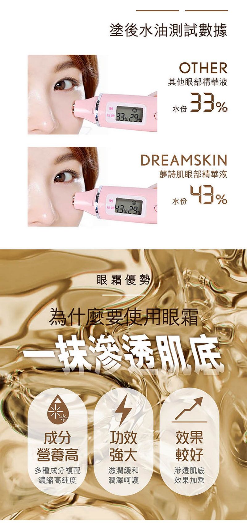 DREAM SKIN 黄金蜂蜜抗皺眼霜 30毫升