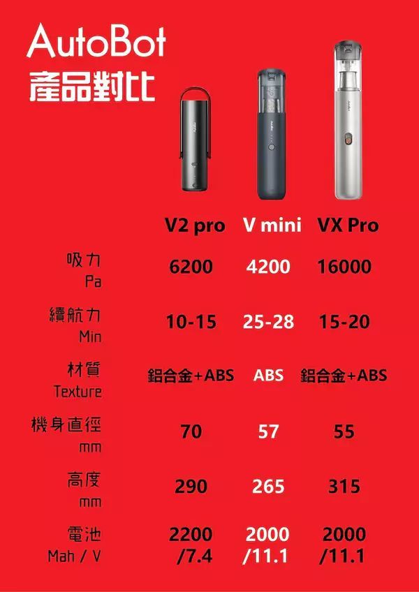 AutoBot NEW VX PRO吸塵機 銀色 - (附送兩個濾芯)