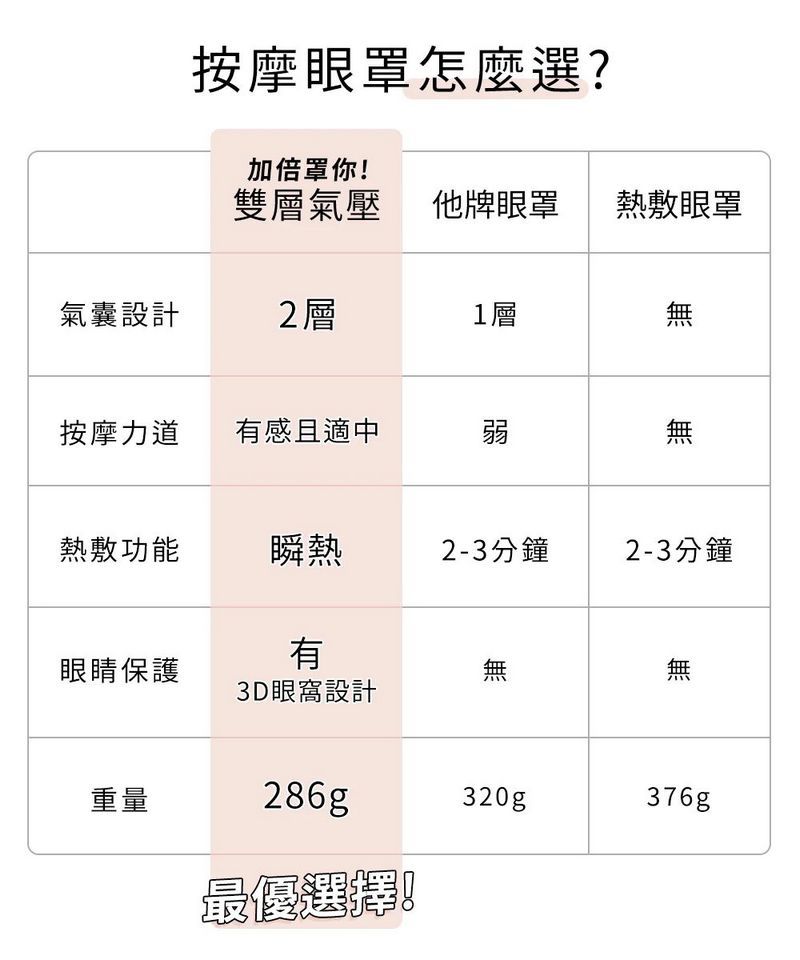 3zebra 雙層氣壓按摩眼罩