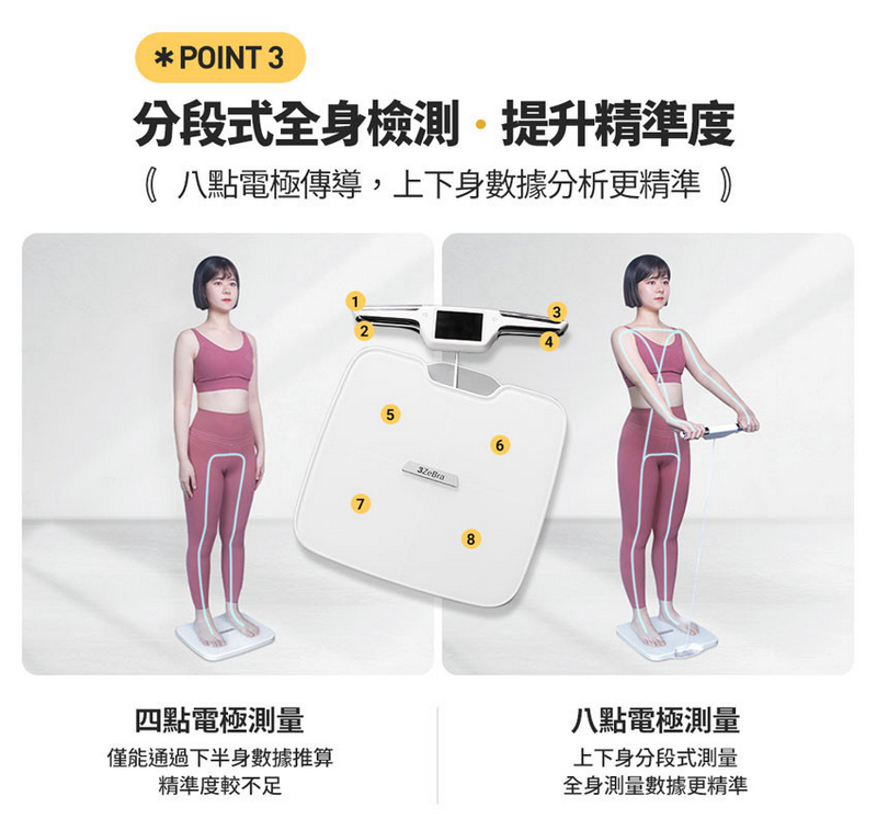 3zebra 3Body Pro八電極體脂計 專業款