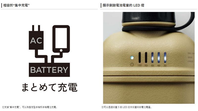 NESTOUT軍事風移動電源 10000mAh 20W C×1+A×1 灰色