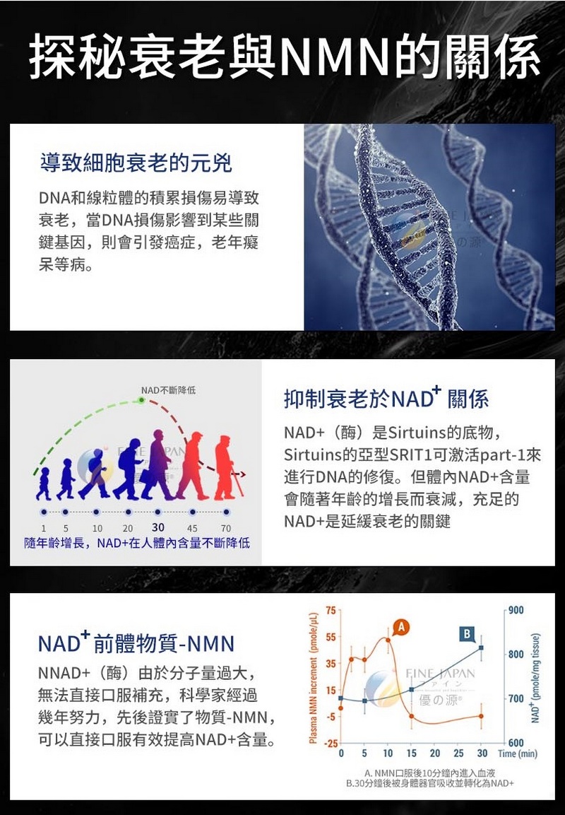 NMN-健壽逆齡15000