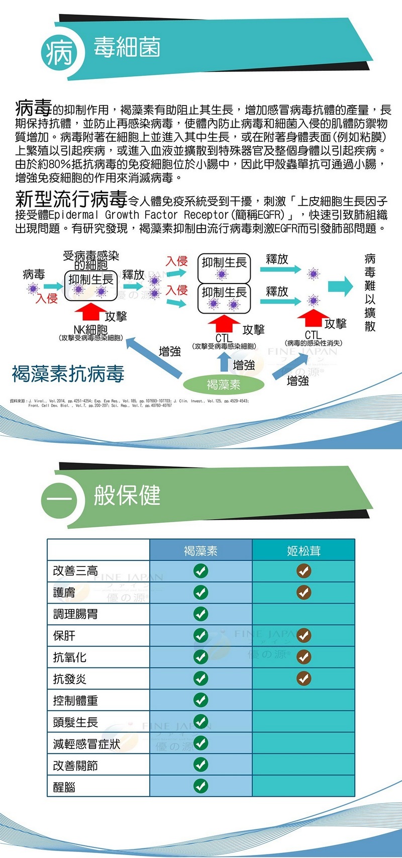 褐藻素 抗頑健體