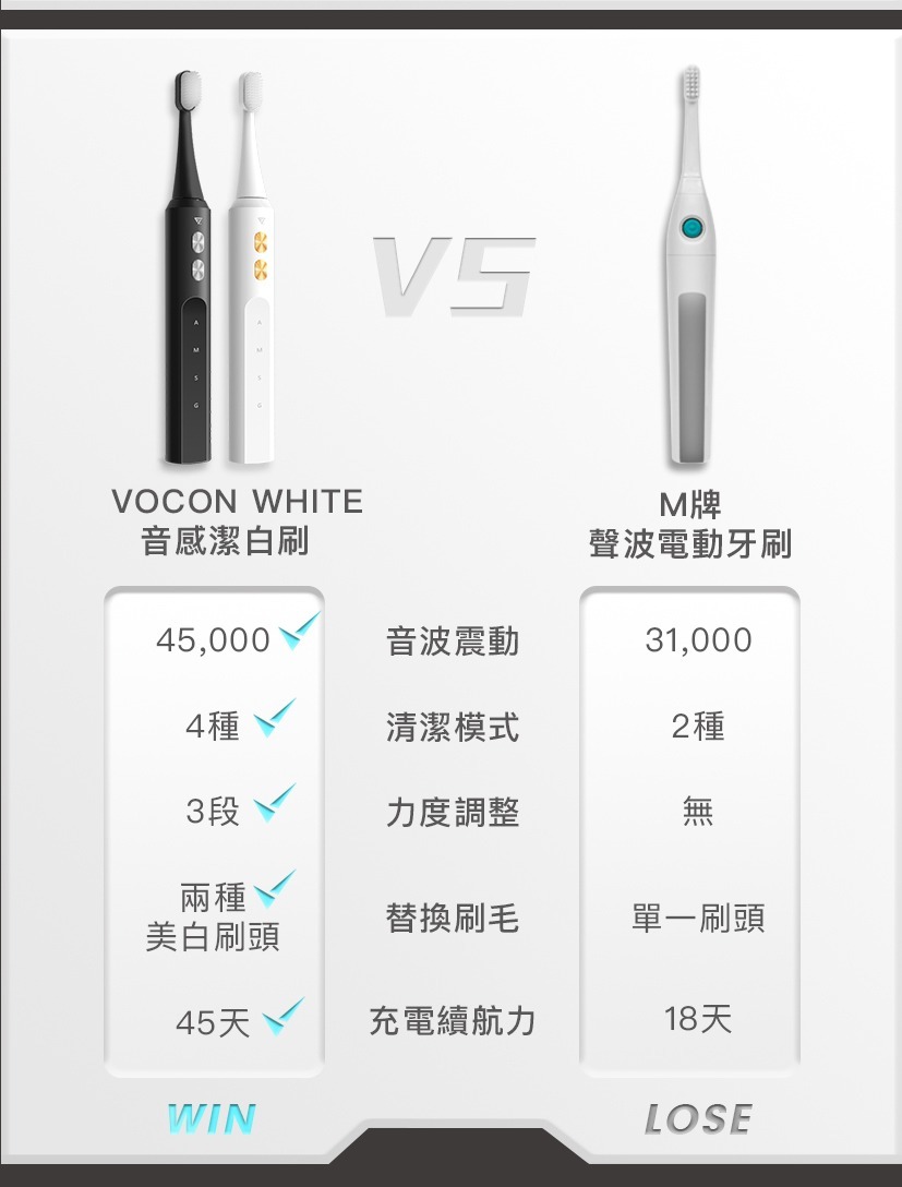 Future Lab Vocon White 音感潔白刷聲波電動牙刷 (附贈奈米&萬毛軟毛刷頭各1個) (黑色)