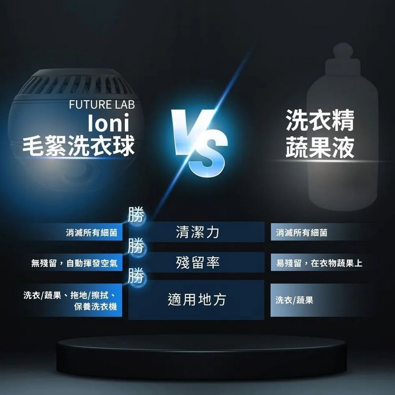 Future Lab - Ioni 毛絮洗衣球