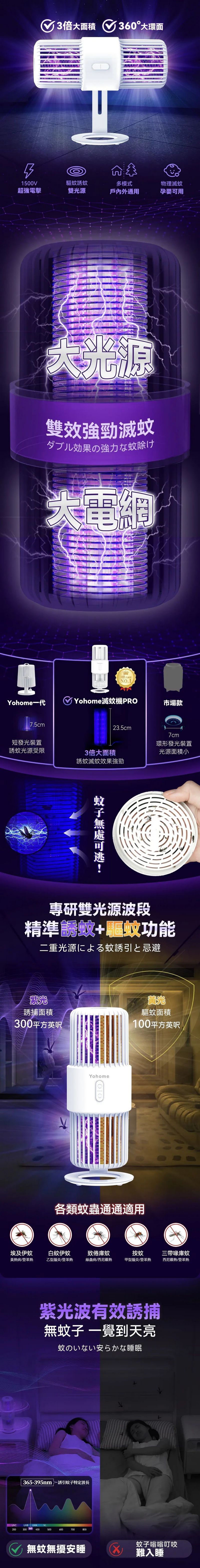 Yohome 可移動戶內外360°大環面仿生電擊誘驅雙效滅蚊機 PRO