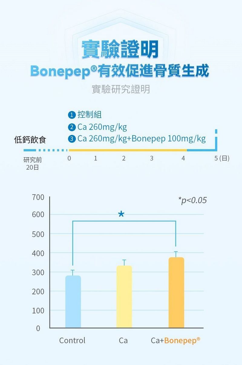 Dr.Parent專利膠原肽天然雙鈣快高成長飲3.3g x 30包