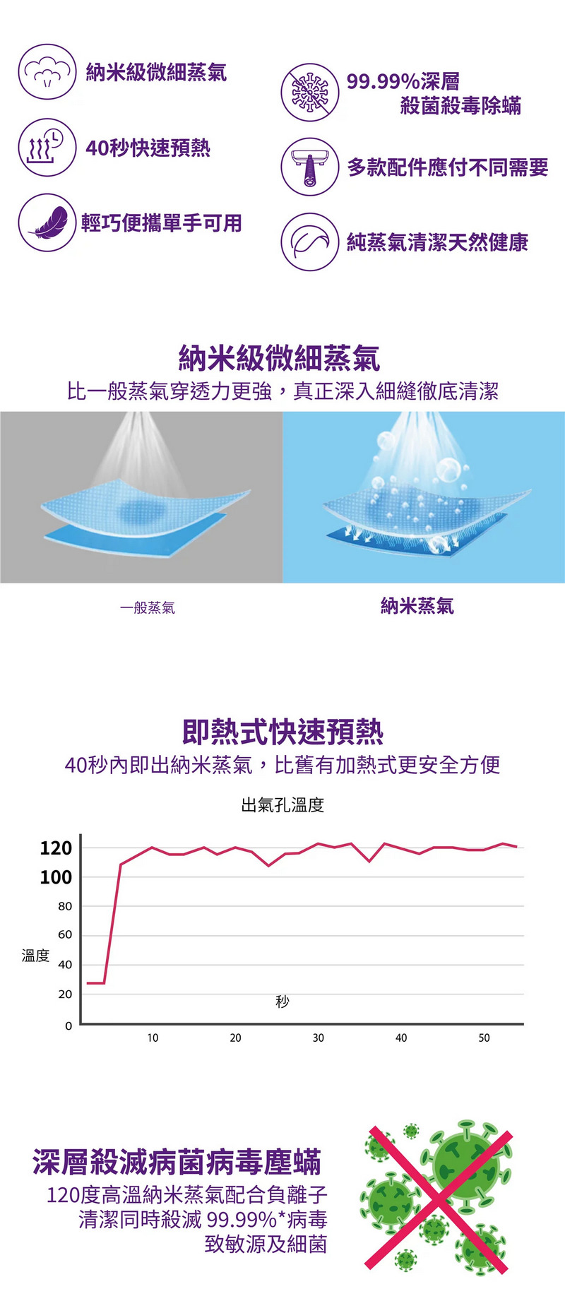 JNC 納米消毒殺菌機 (灰色)