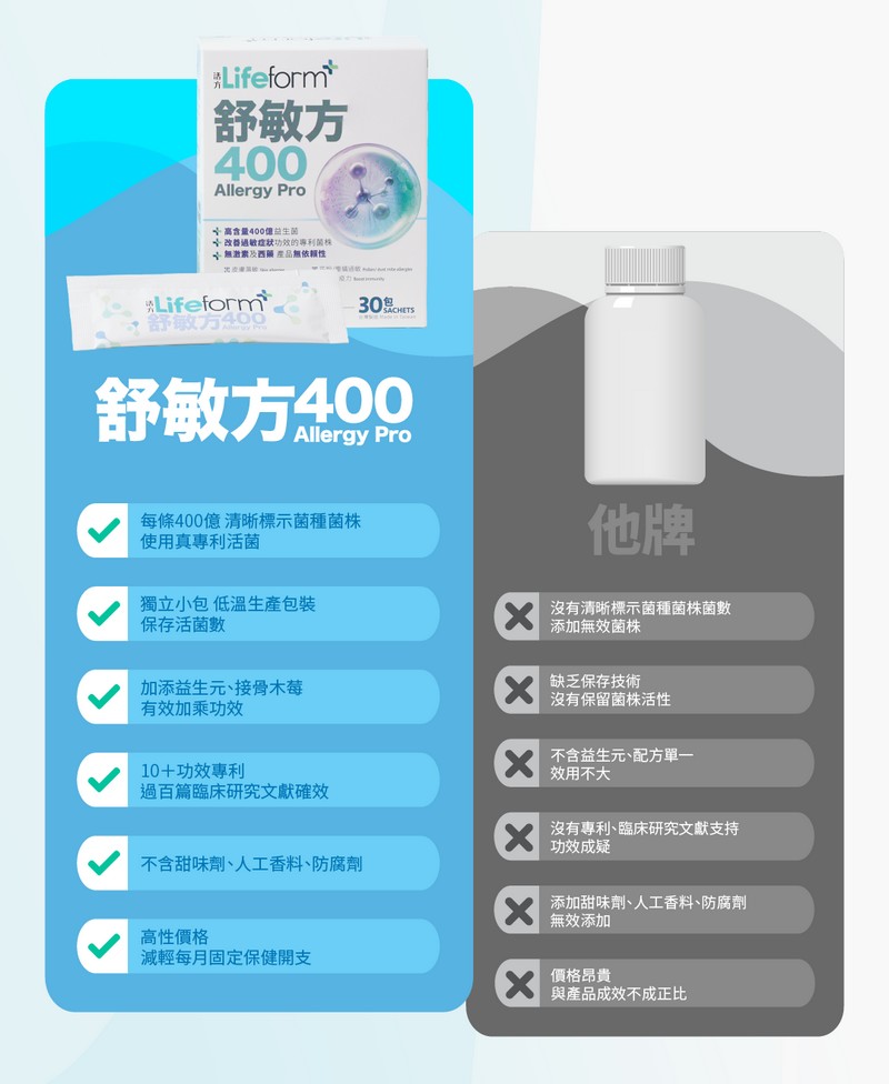 Lifeform舒敏方 400億專利舒敏益生菌1盒