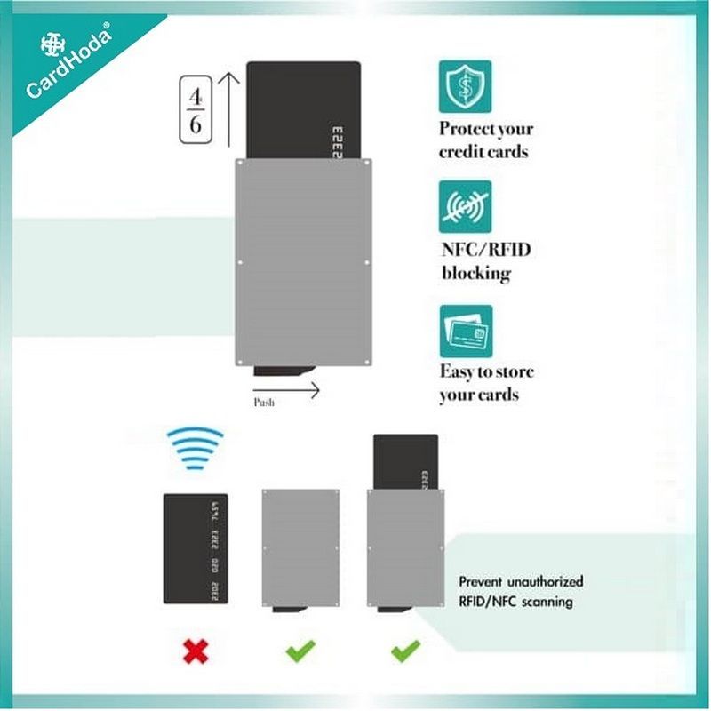 保護信用咭,銀包,錢包,RFID 及NFC 防盜技術