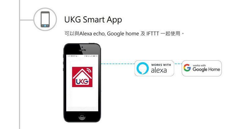 UKG Pro- 智能WiFi無線USB拖板 (U-C336)