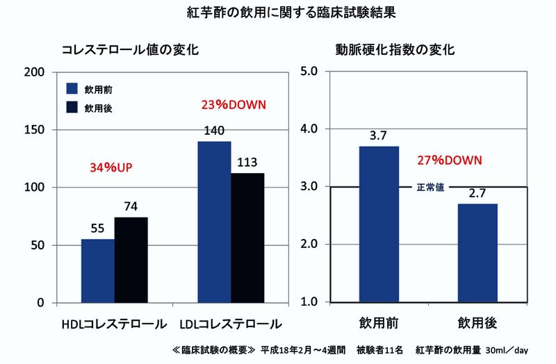 日本富士紅芋醋