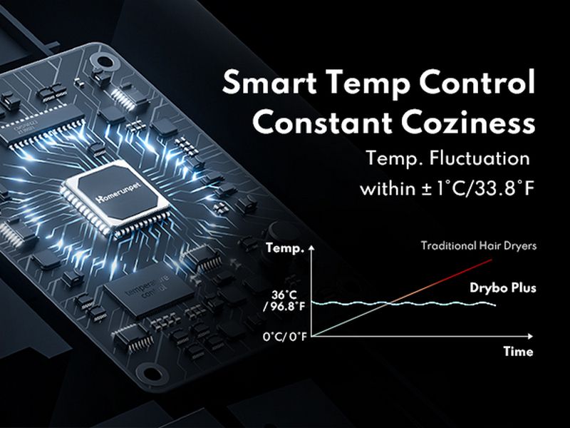 寵物毛髮烘乾機 額定功率350W 白色